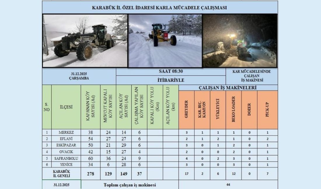 Karabük genelinde etkili olan kar yağışının ardından kapanan köy yollarının