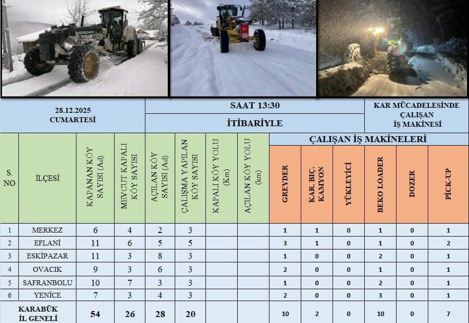 “KAPANAN YOLLARIMIZI ULAŞIMA AÇMA ÇALIŞMALARIMIZ HIZLA DEVAM EDİYOR...”

İlimizde etkili olan