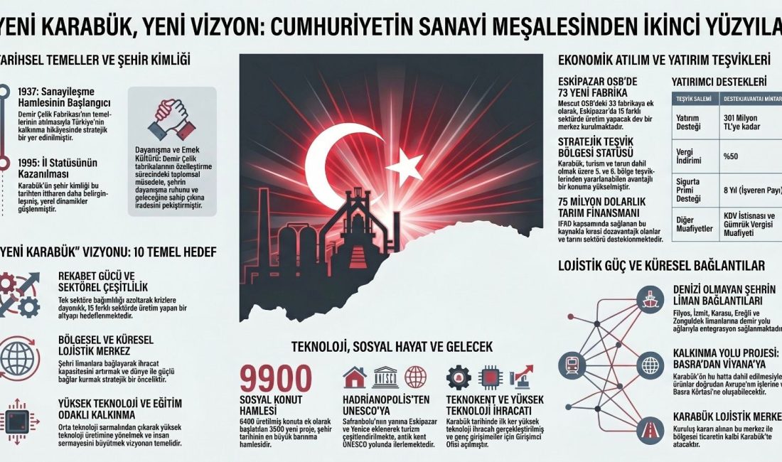 AK Parti Karabük Milletvekili Ali Keskinkılıç, Karabük’ün ikinci yüzyılına yön